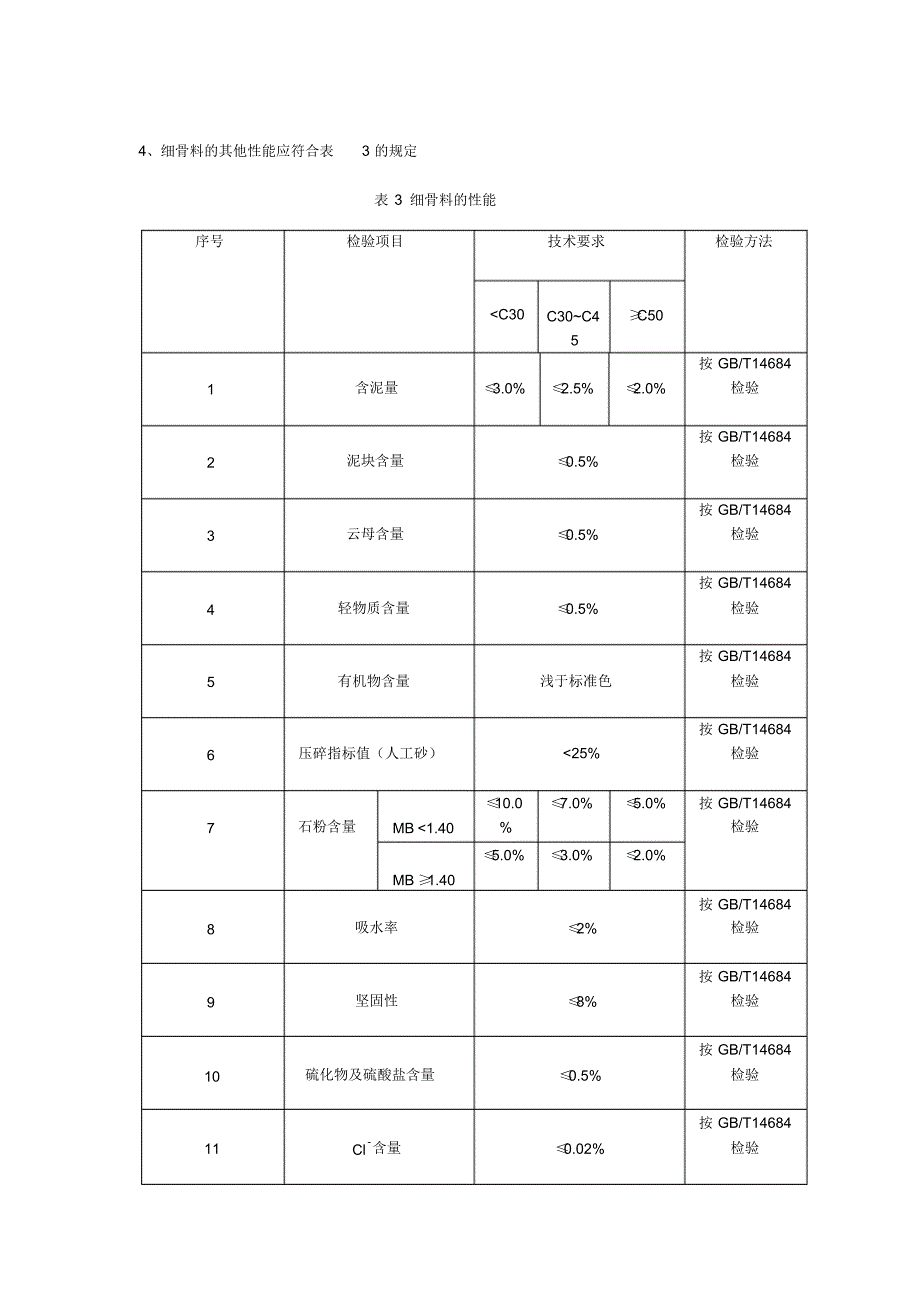 细骨料技术规格要求_第2页