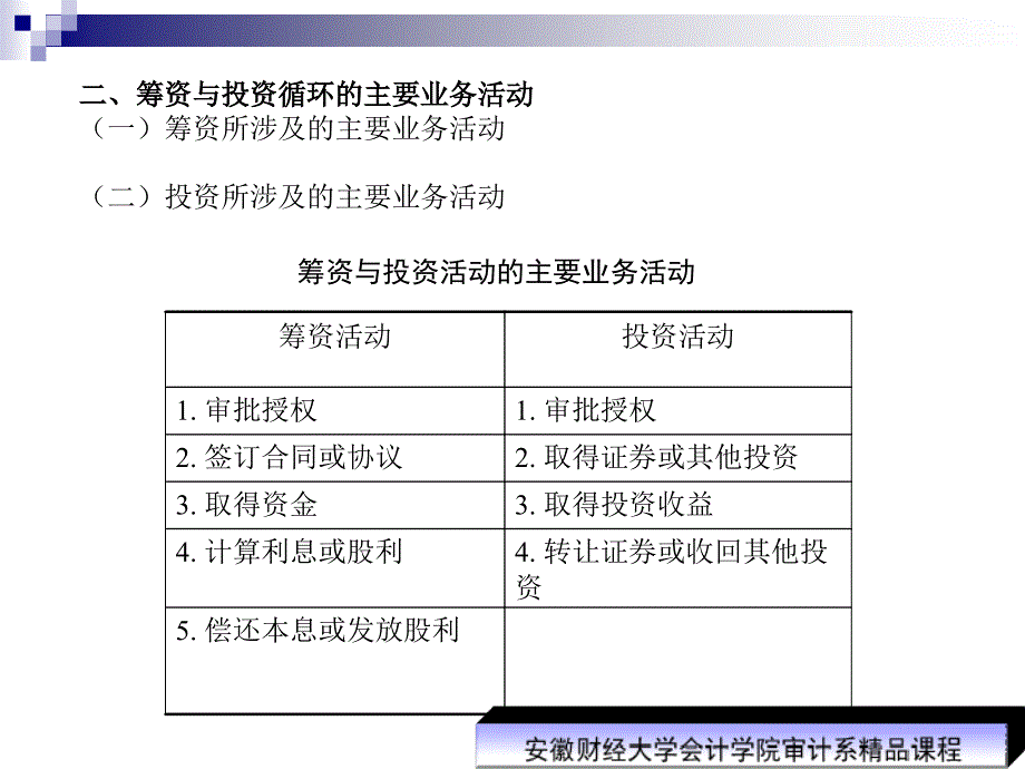 第十二章  筹资与投资循环实质性测试_第3页