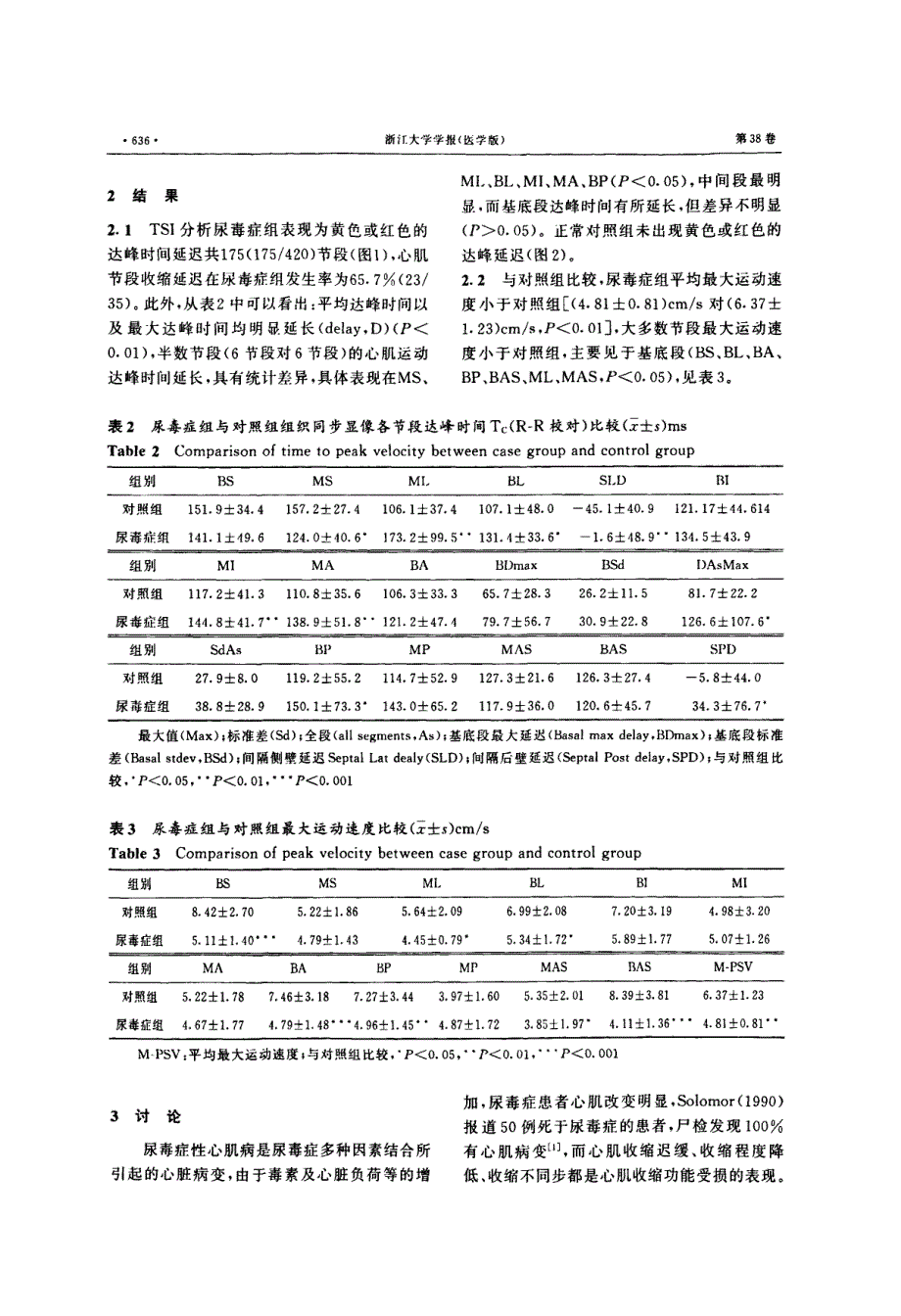 组织同步显像对尿毒症性心肌病患者左心室收缩非同步性研究_第3页