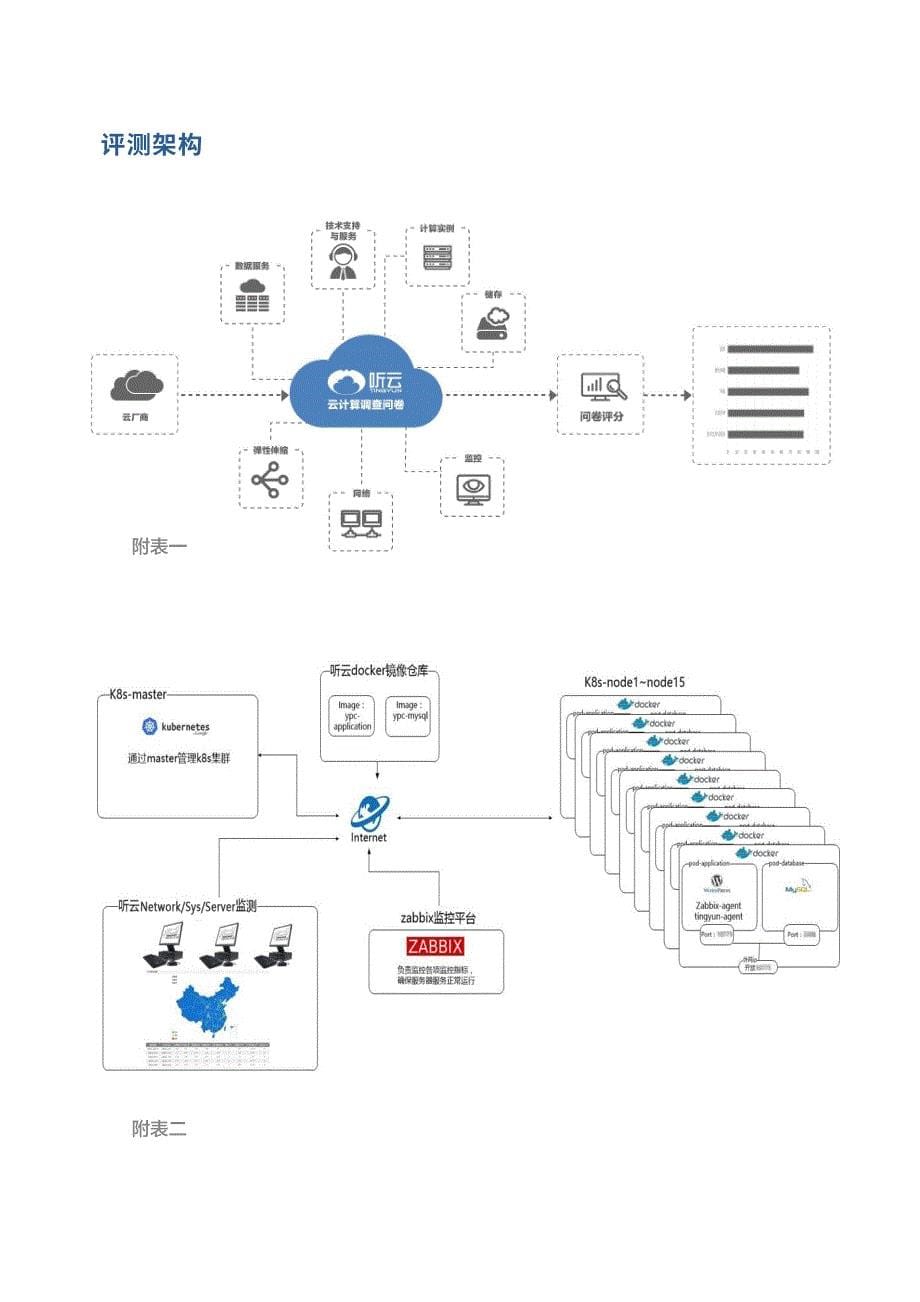 2017云计算评测报告_第5页