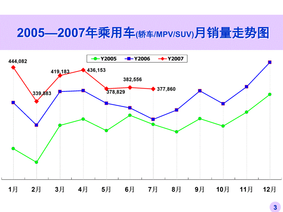 全国乘用车市场分析_第4页