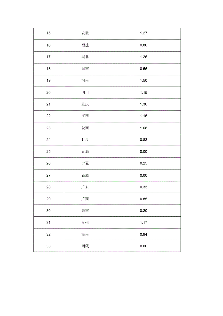 工业企业结构调整专项资金政策_第3页