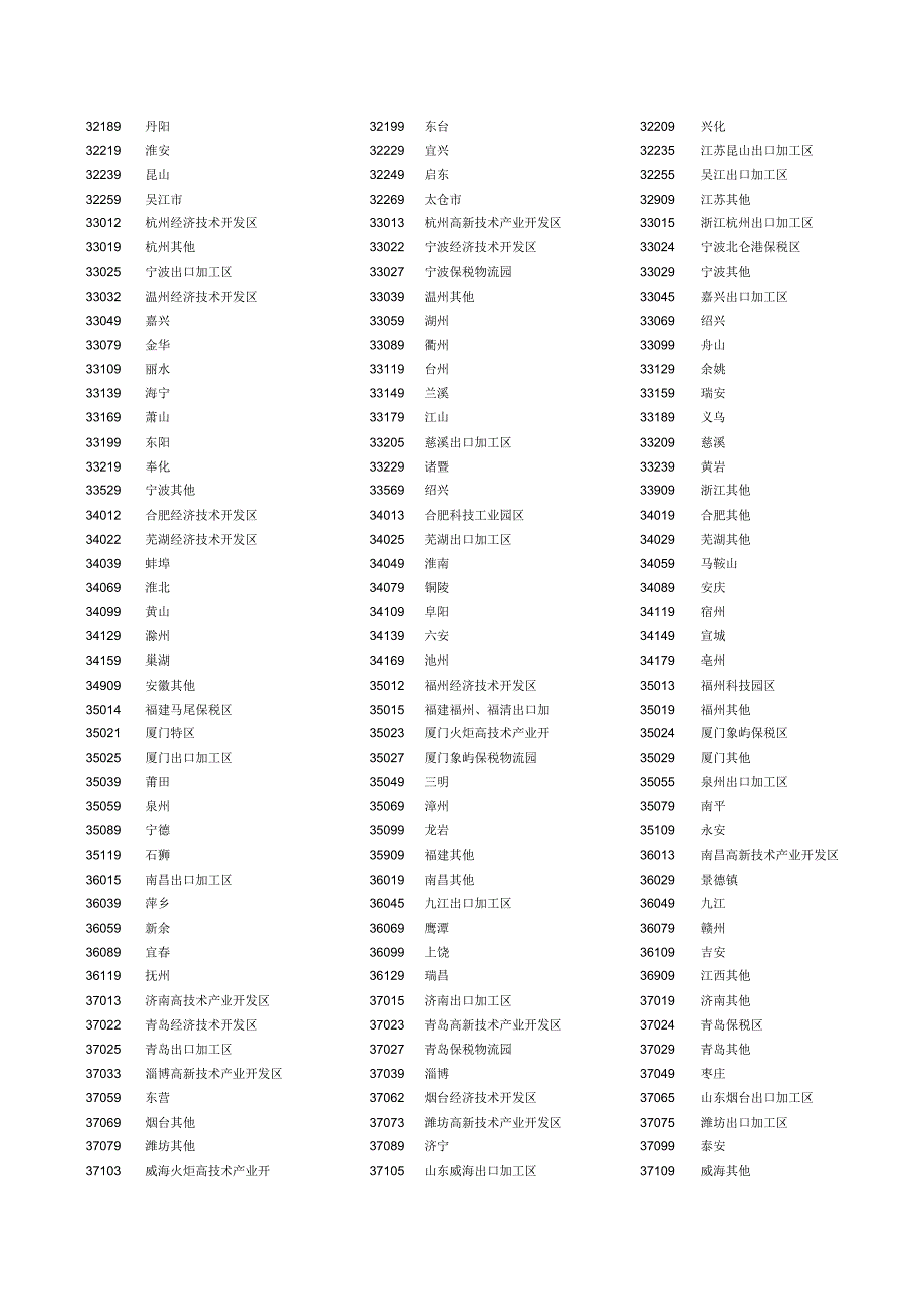 境内货源地代码表_第3页