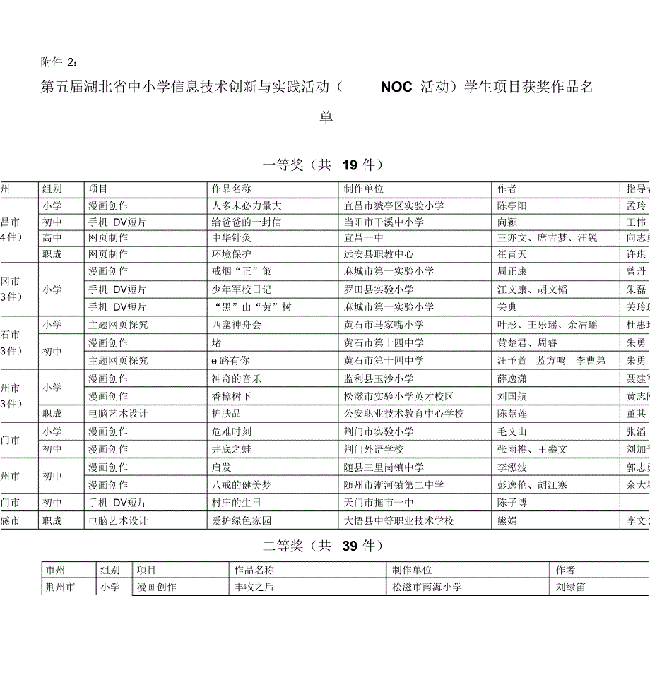 第五届湖北省中小学信息技术创新与实践活动(NOC活动_第1页