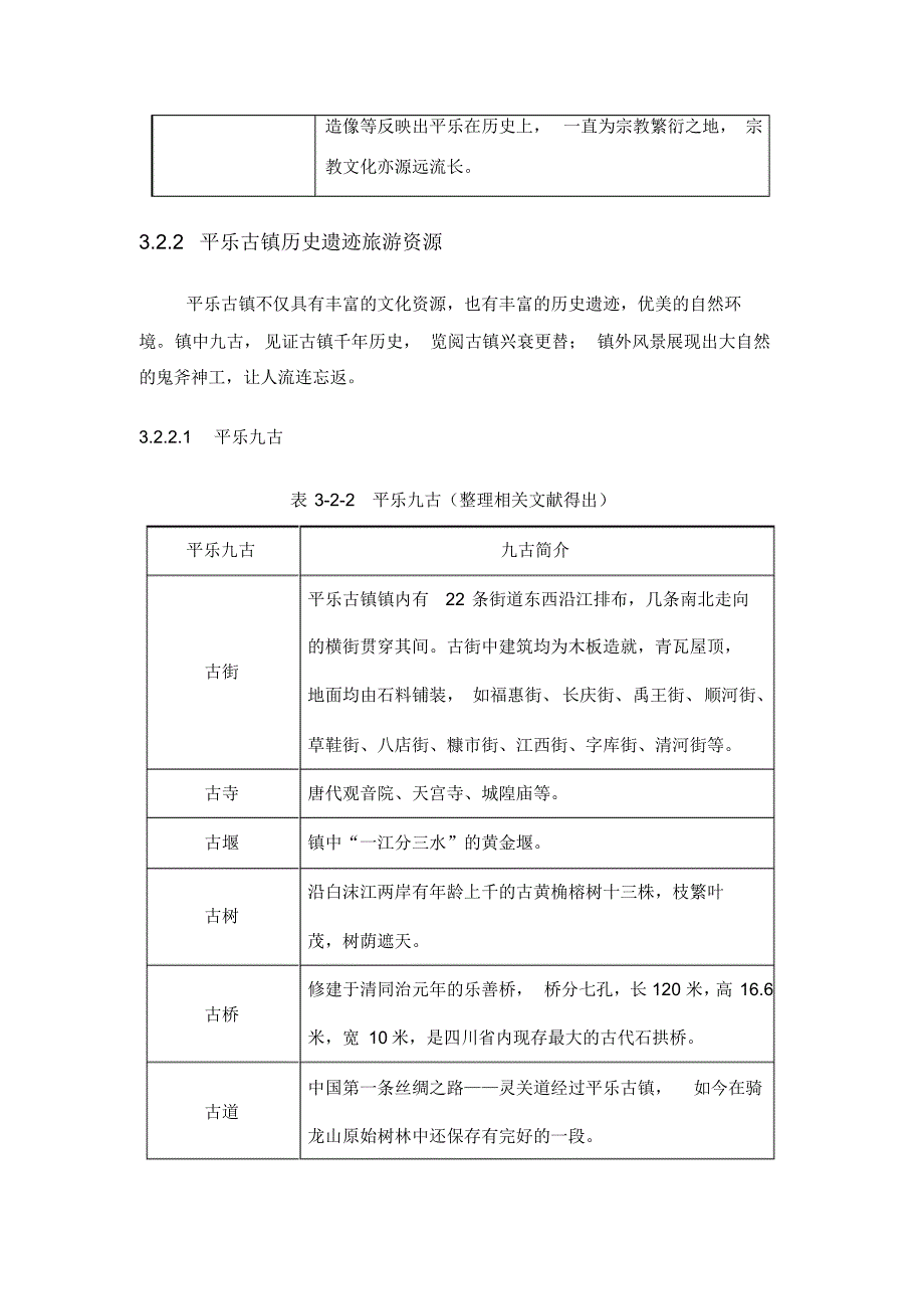 平乐古镇旅游资源现状及分析_第4页