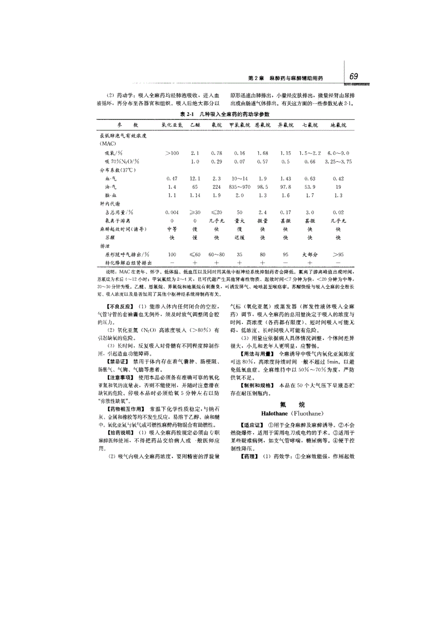 麻醉药和麻醉辅助用药_第2页