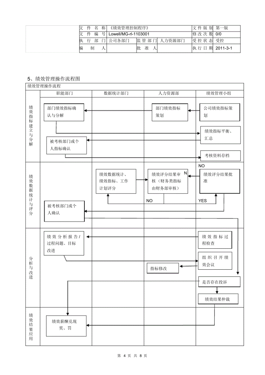 绩效管理控制程序_第4页