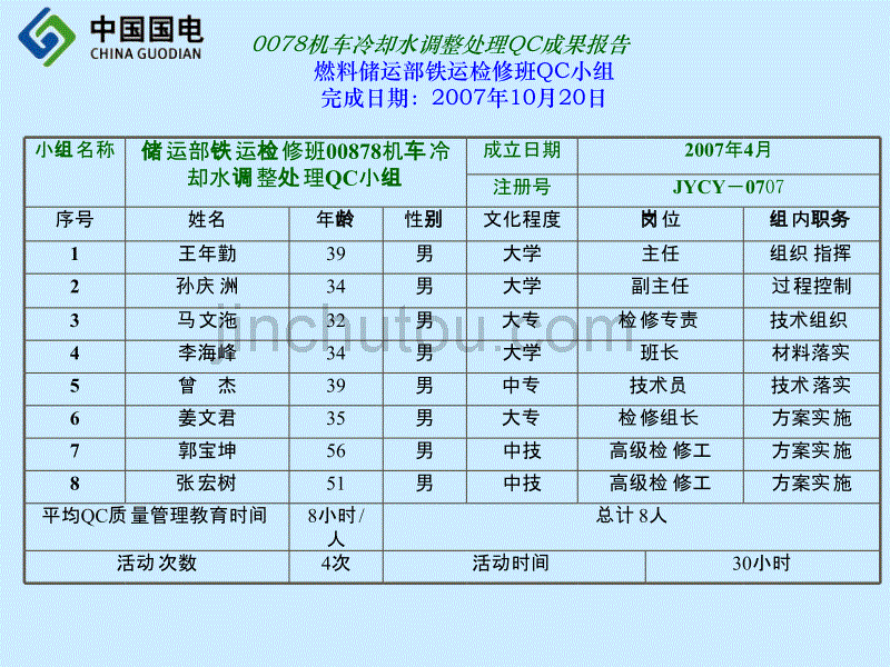 04.0078机车柴油机冷却水质达标调整攻关(铁检)_第2页