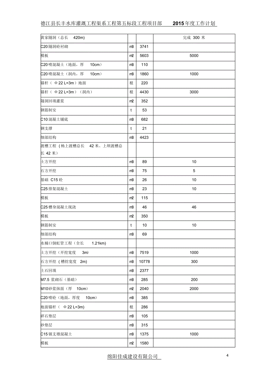 工程部2015年度工作计划.1doc_第4页