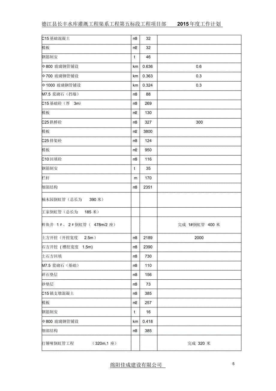 工程部2015年度工作计划.1doc_第5页