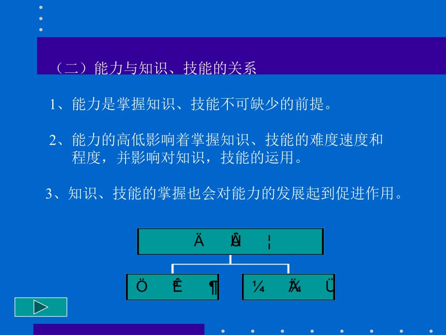 第十章小学儿童的个性心理特征_第4页