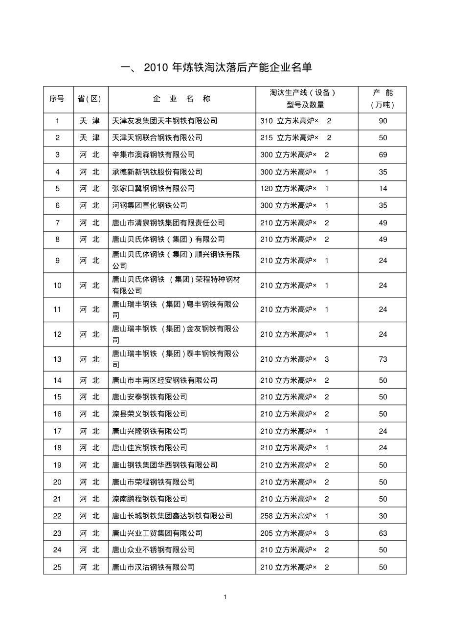 节能减排关闭企业_第1页