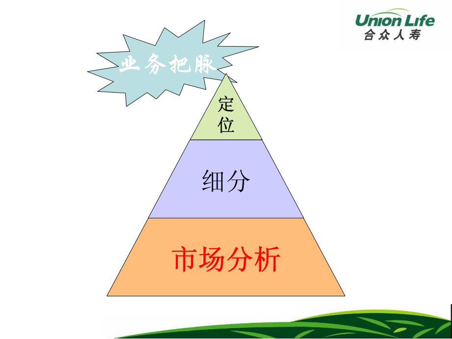 营销竞赛方案设计、推动与追踪_第3页