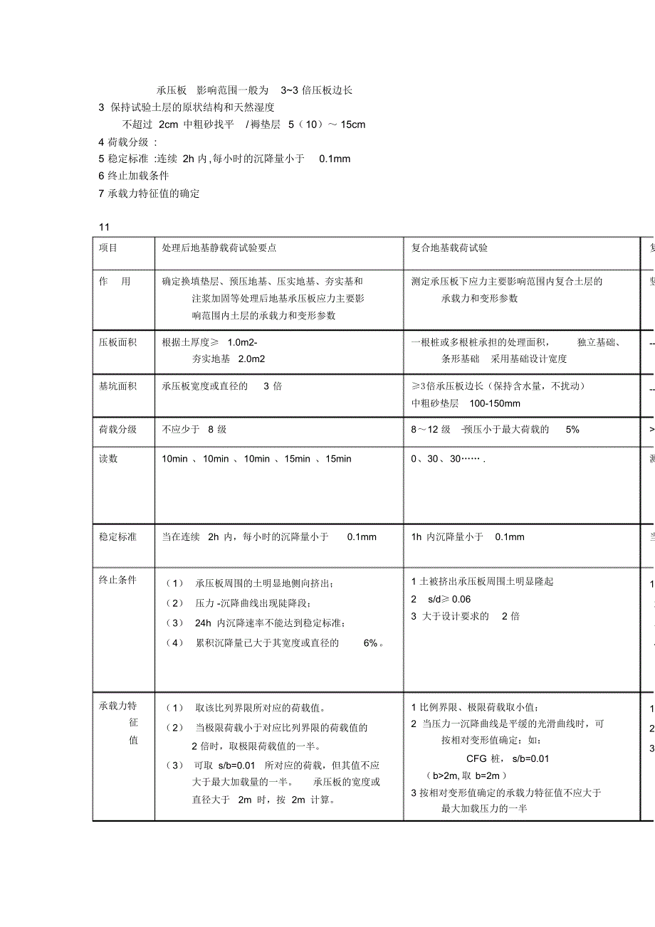 第7章地基及复合地基承载力静载试验.ppt.Convertor_第2页