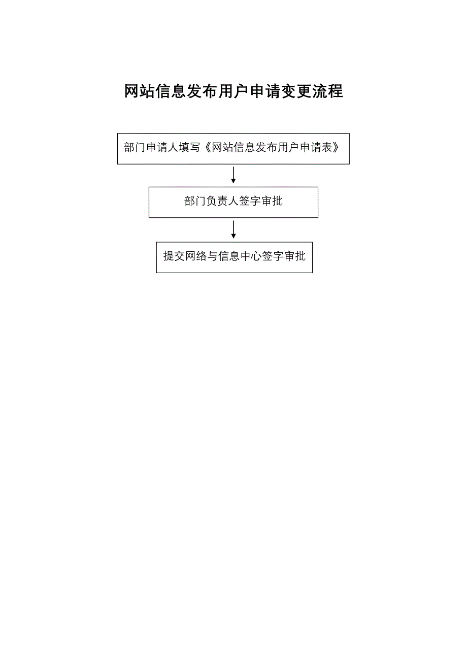 网站信息发布用户申请表_第2页