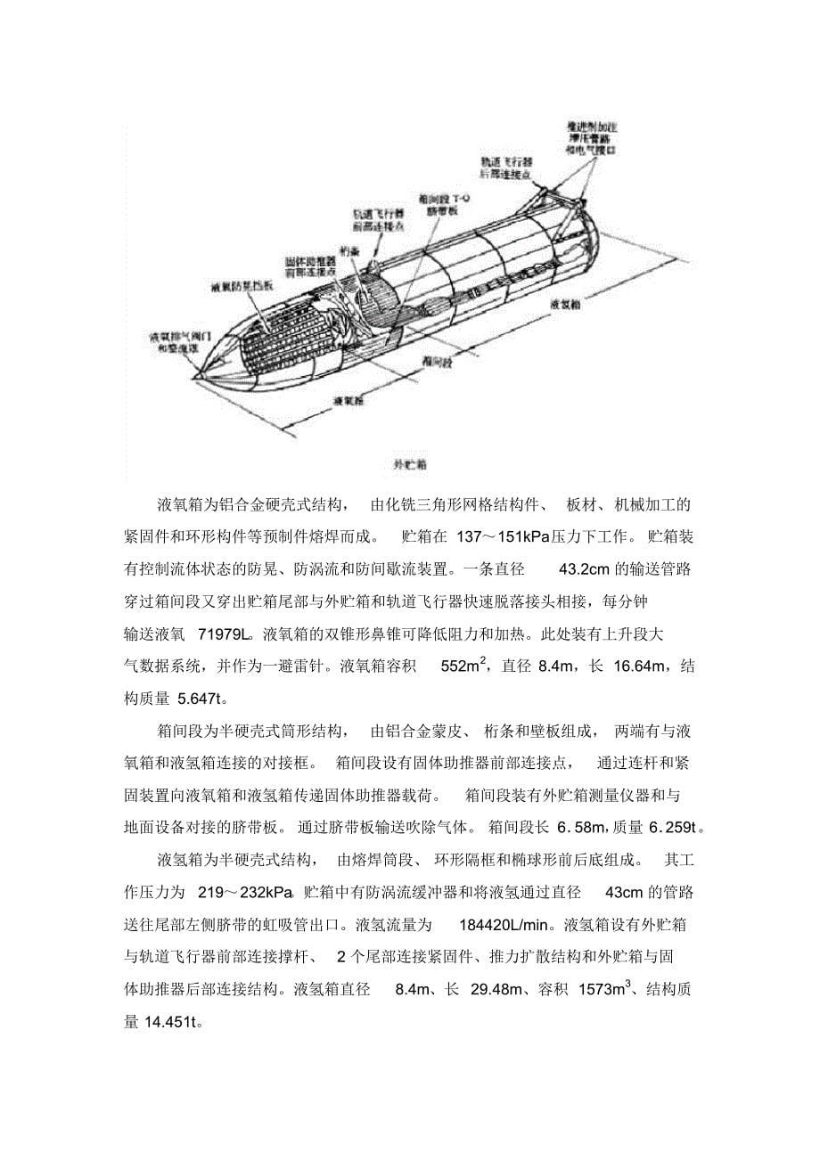 航天飞机概述与建模_第5页