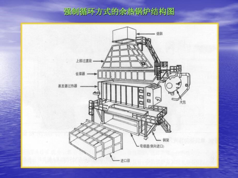 9E型联合循环机组调试及运行中常见问题及解决办法_第5页