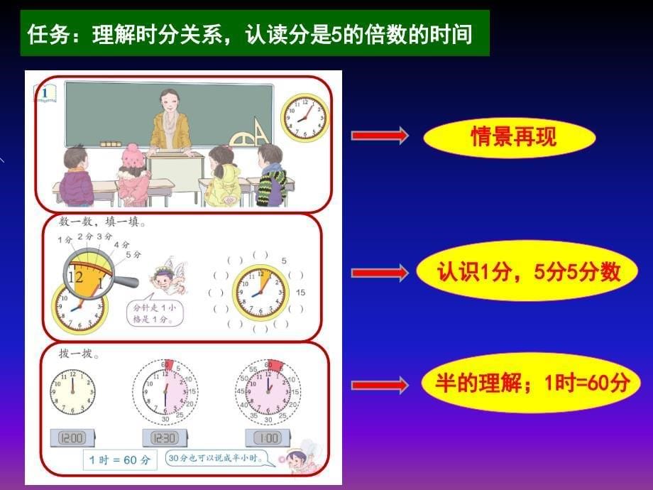 第七单元认识时间_第5页