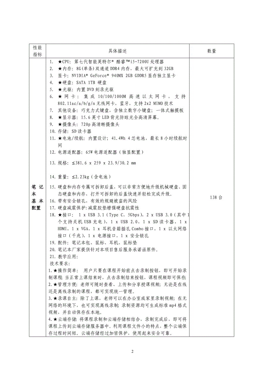 肥城市桃都中学笔记本电脑、备授课系统采购项目政府采购需_第2页