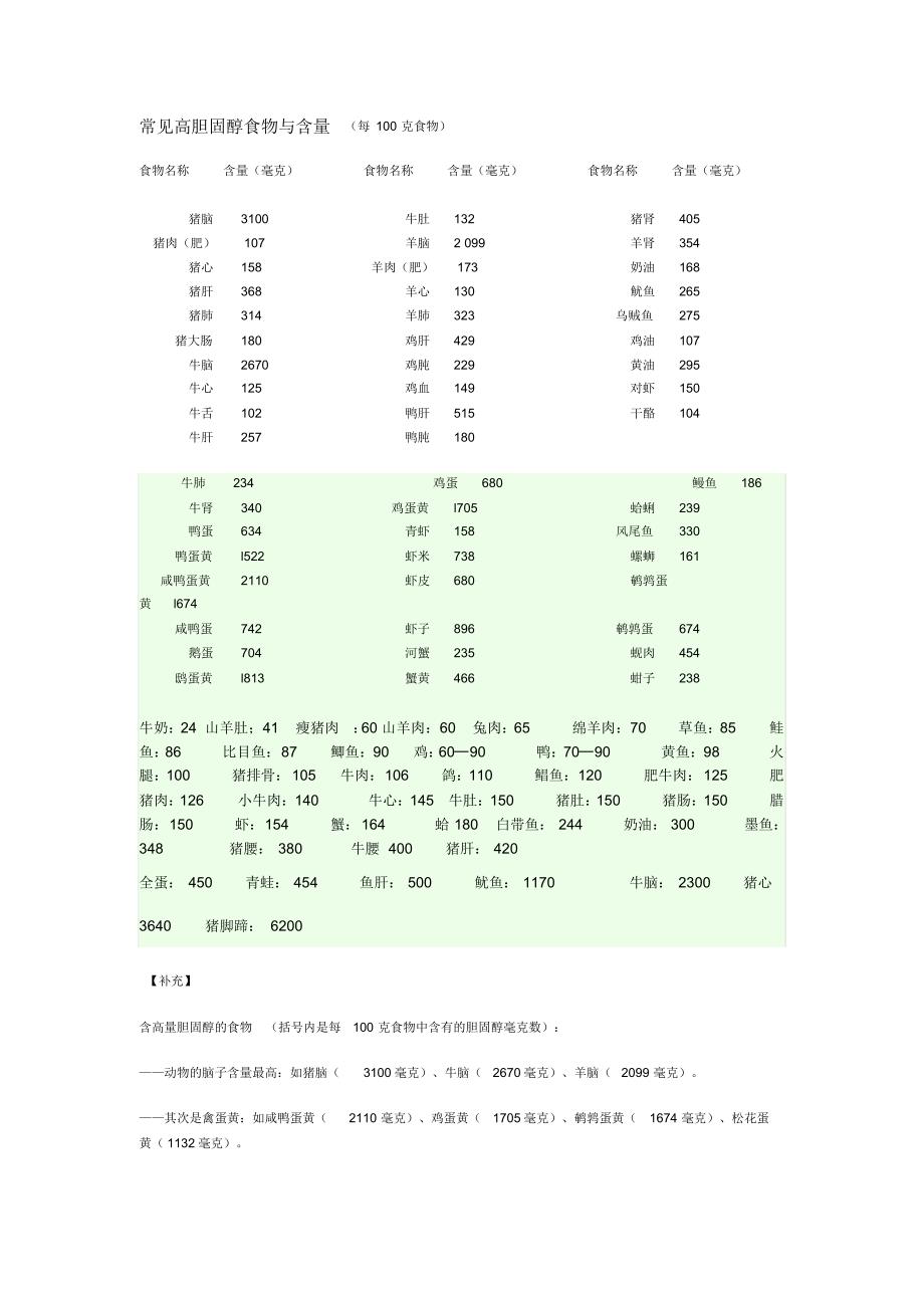 常见高胆固醇食物与含量_第1页