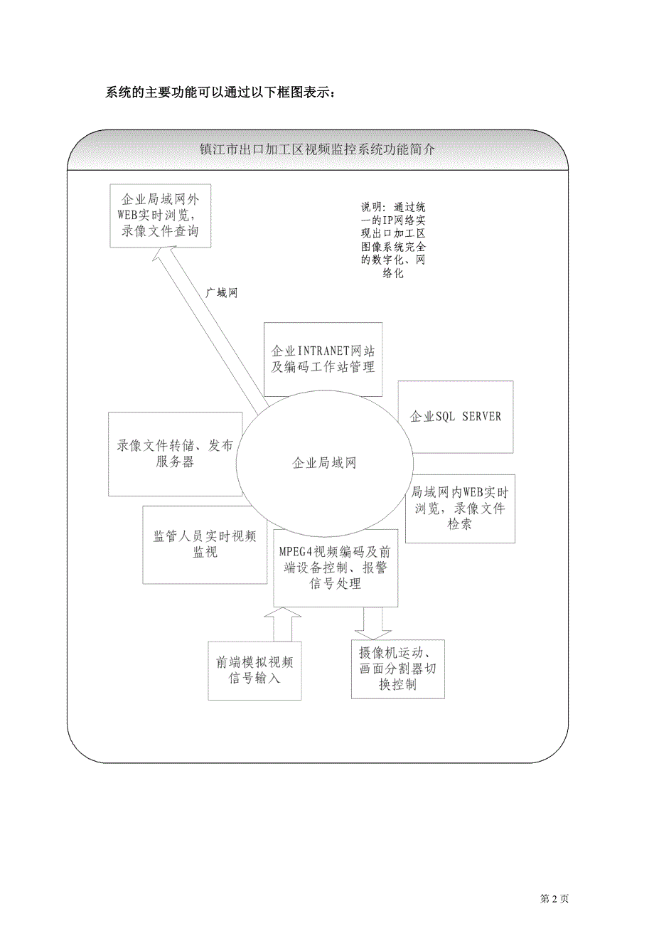 网络化数字视频监控系统设计方案书_第3页