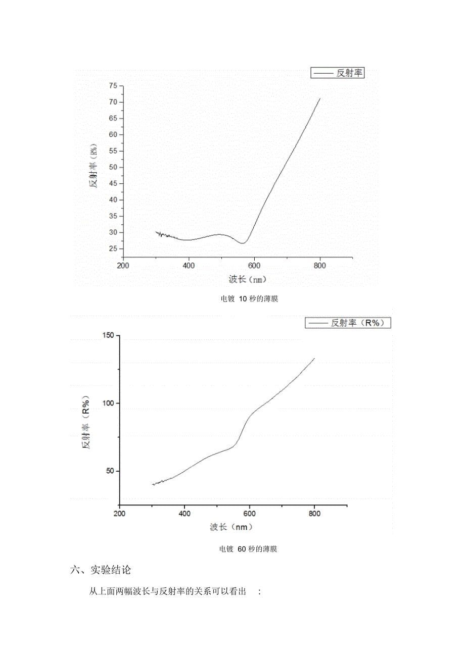 磁控溅射法制备薄膜材料实验报告_第5页