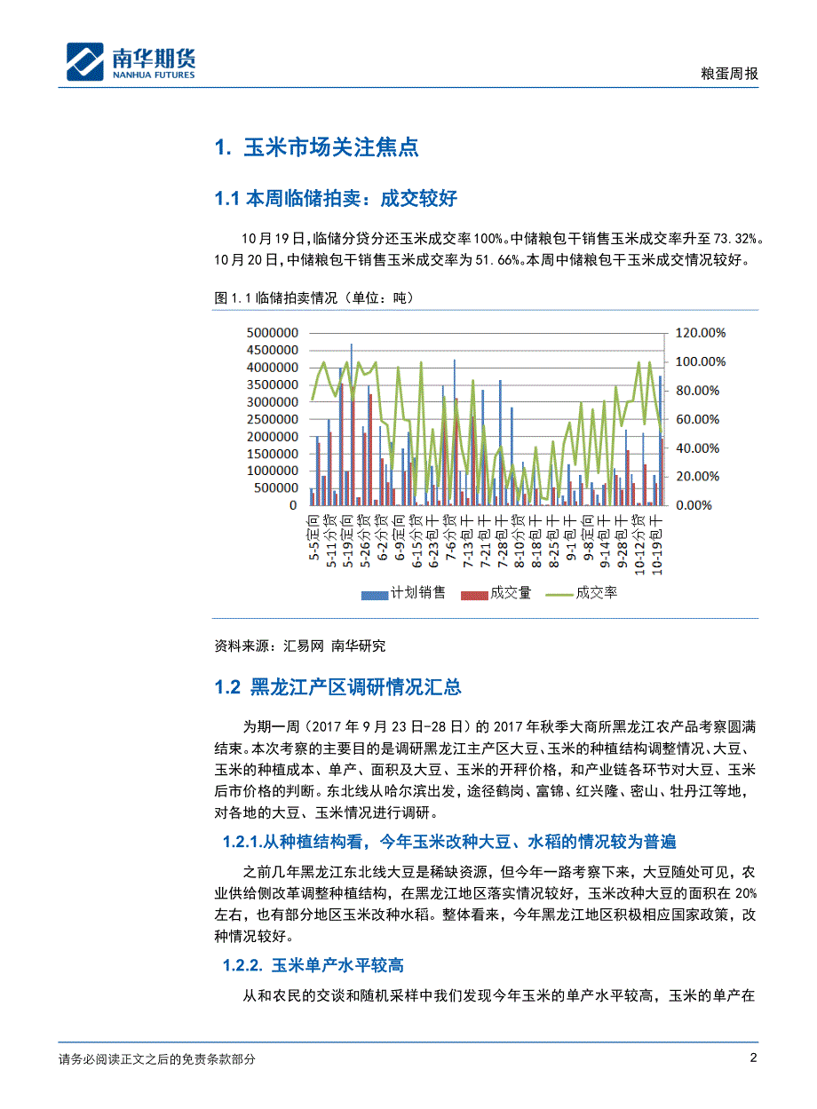 玉米东北、华北产区价格走势分化_第2页