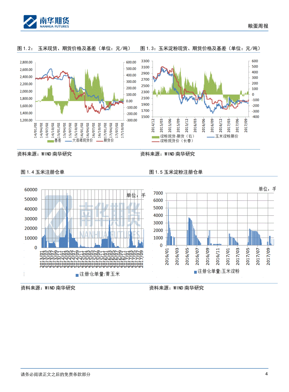 玉米东北、华北产区价格走势分化_第4页