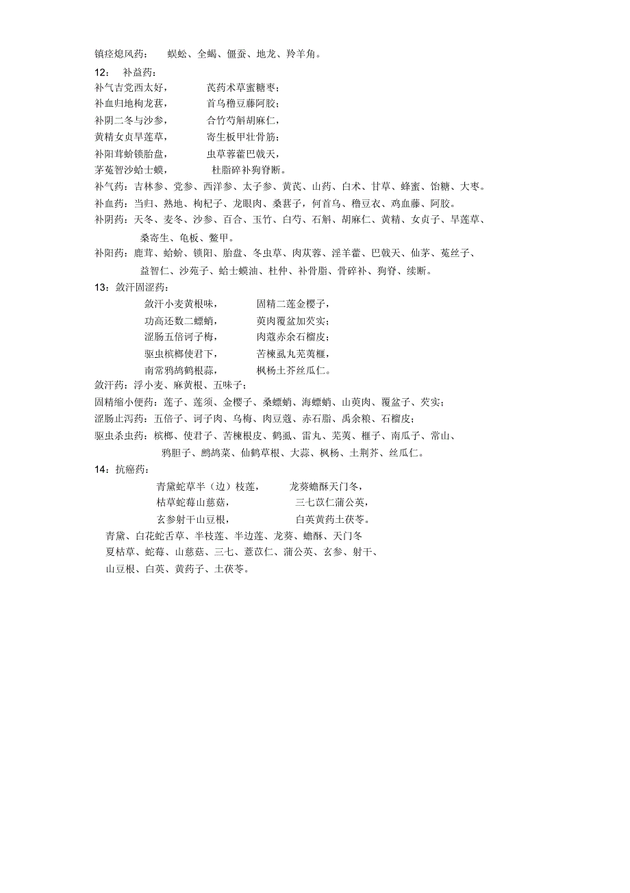 常用药名记忆(经典)_第3页