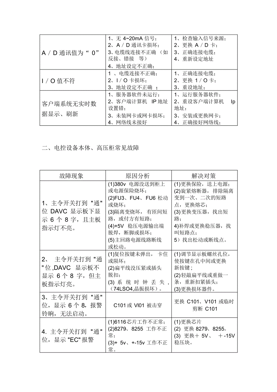 电除尘器的常见故障及分析_第2页