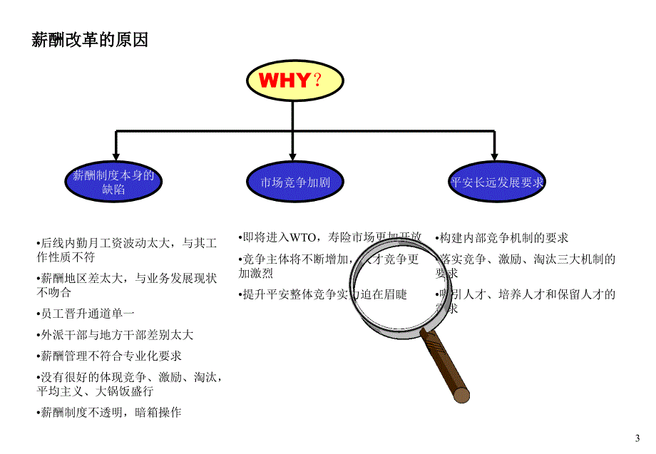 公司薪酬改革汇报_第4页