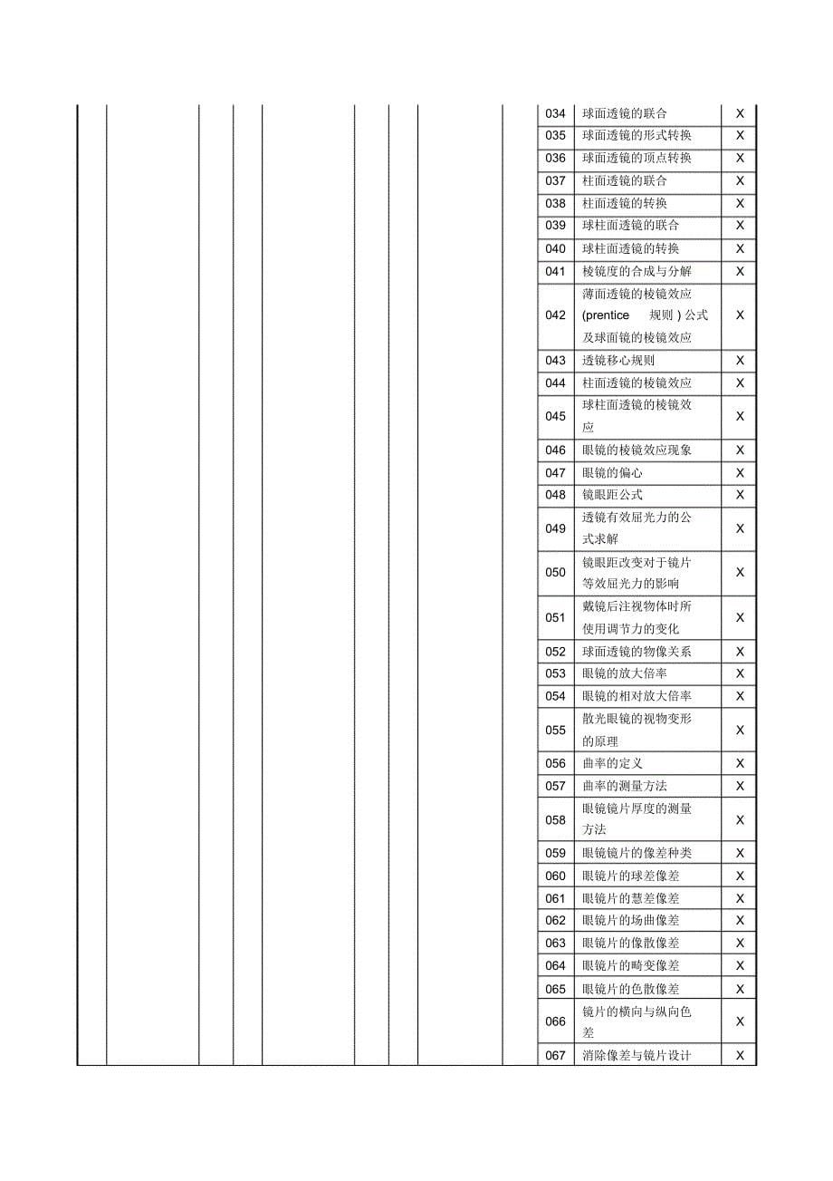 眼镜验光员(高级)理论知识要素细目表_第5页