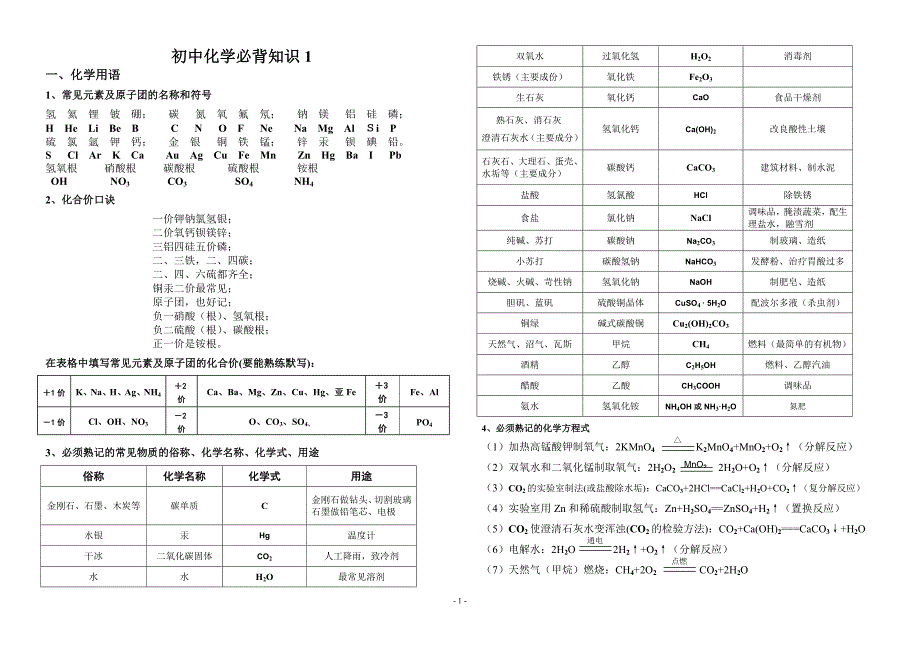 初三化学必背知识提纲_第1页