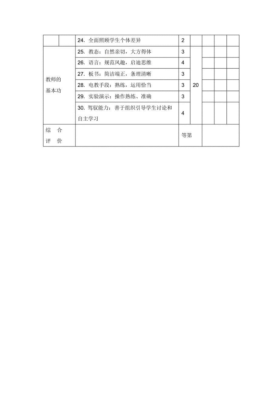 荣昌中学课堂教学评价方案(试行)_第5页