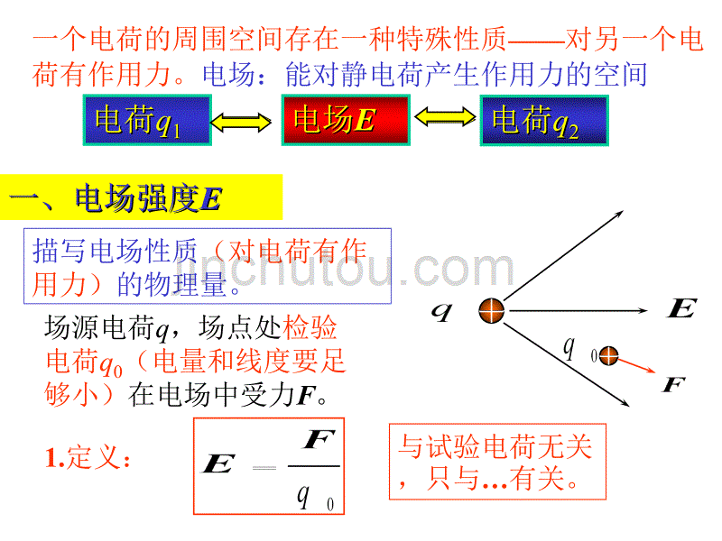 1-2电场强度、场叠加原理_第2页