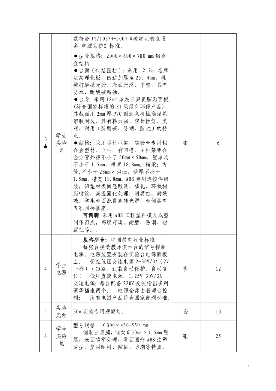 岳西县教育局小学科学实验室成套设备及实验仪器采购项目_第3页