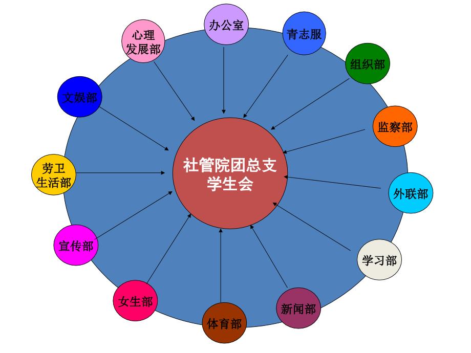 12级学生会招新PPT1(2).ppt最新_第4页