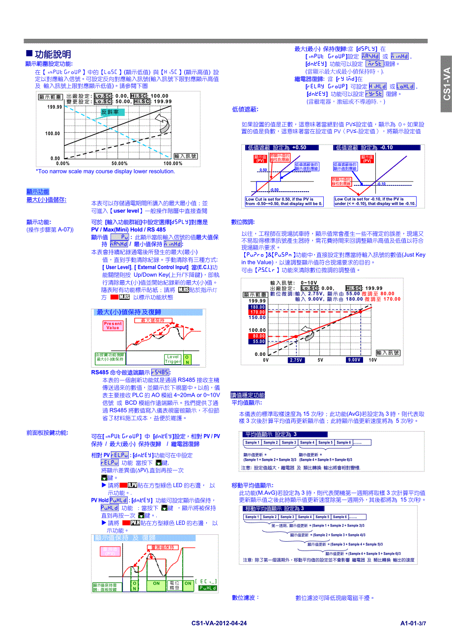 CS1-VA  数显电压电流表_第3页