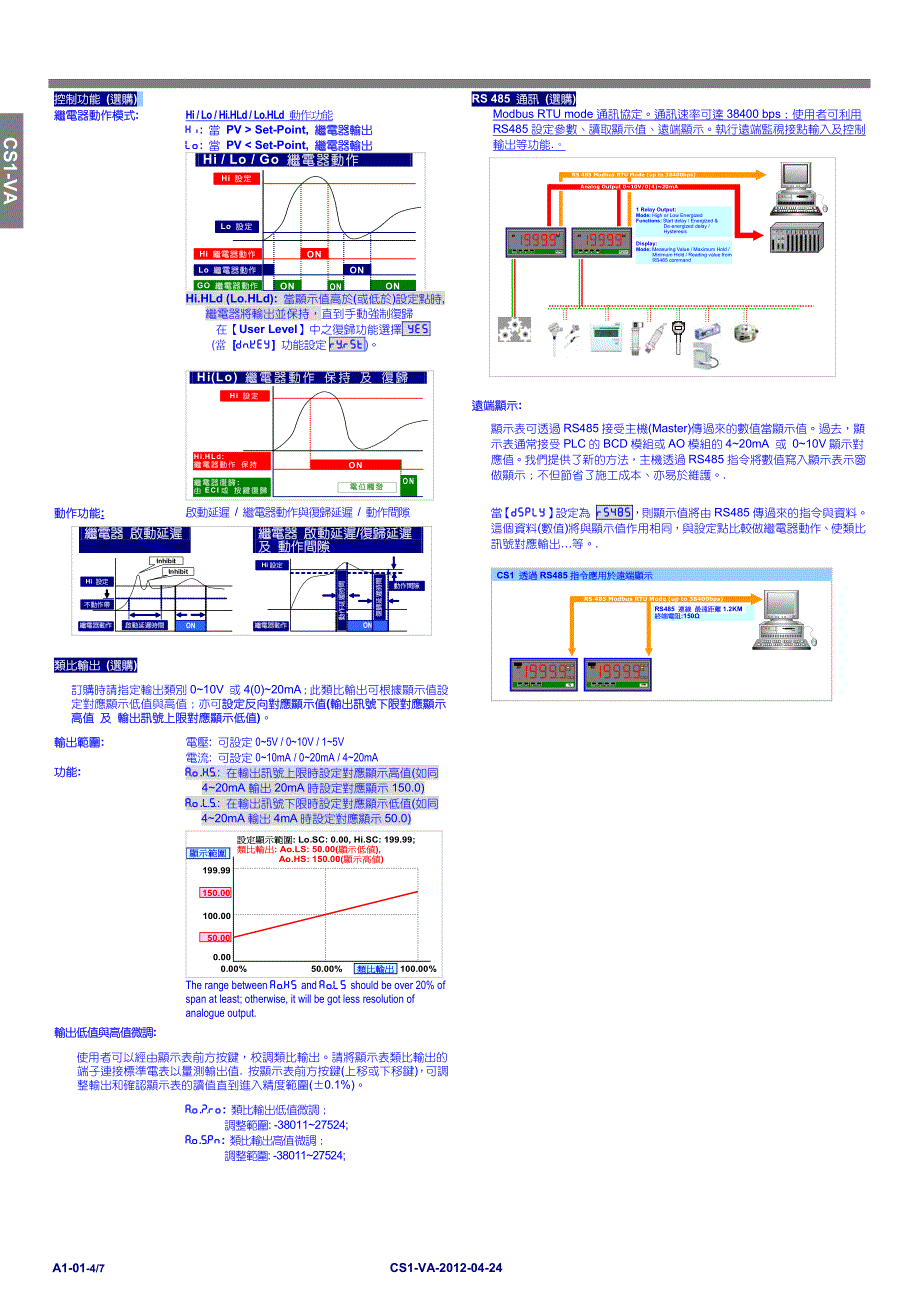 CS1-VA  数显电压电流表_第4页