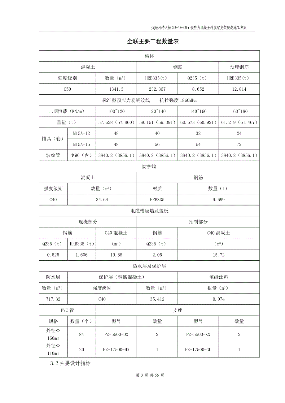 32+48+32m现浇连续梁施工方案20110611_第3页