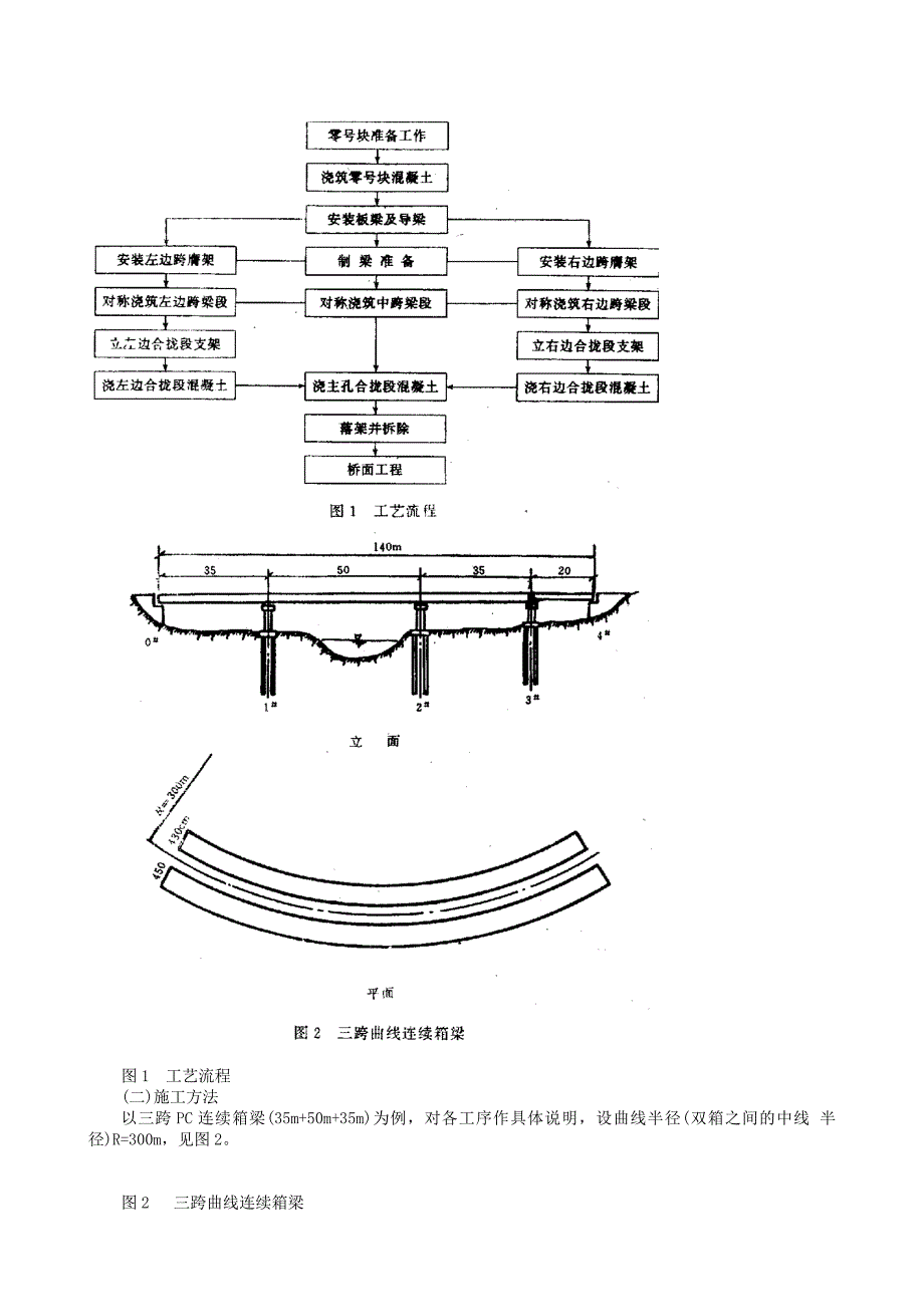 21-50公路曲线预应力混凝土连续箱梁导梁吊架悬臂灌筑施工工法_第2页