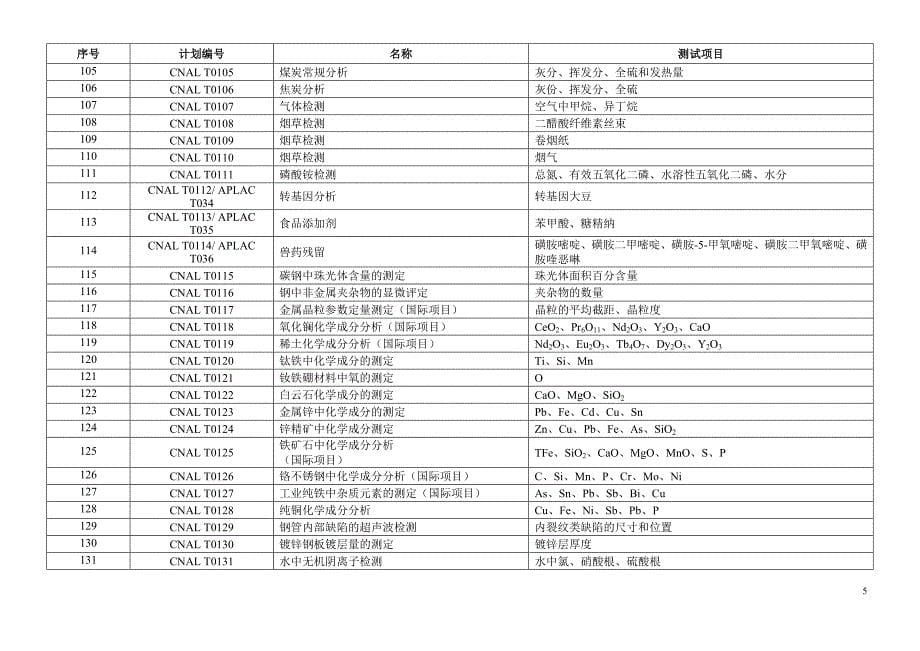 CNACL能力验证计划_第5页