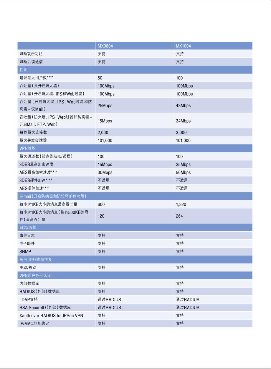 IBM全球信息科技服务部_第4页