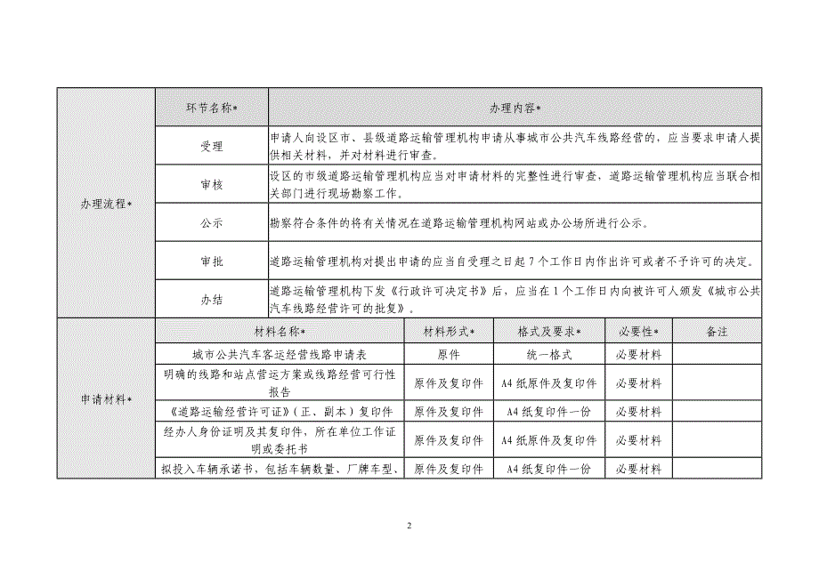 18、城市公共汽车线路经营许可_第2页