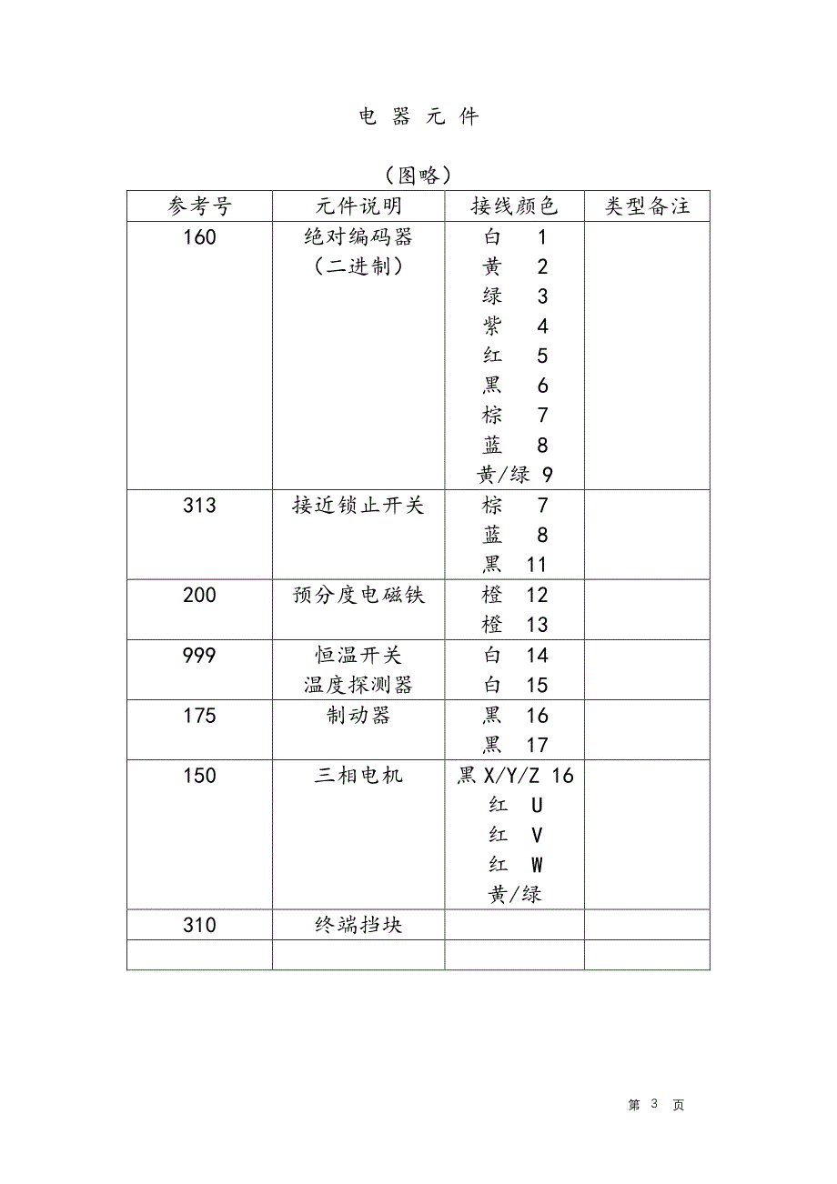 Baruffaldi刀塔说明书_第3页