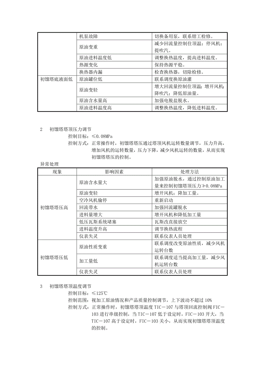 常减压蒸馏装置的操作_第2页