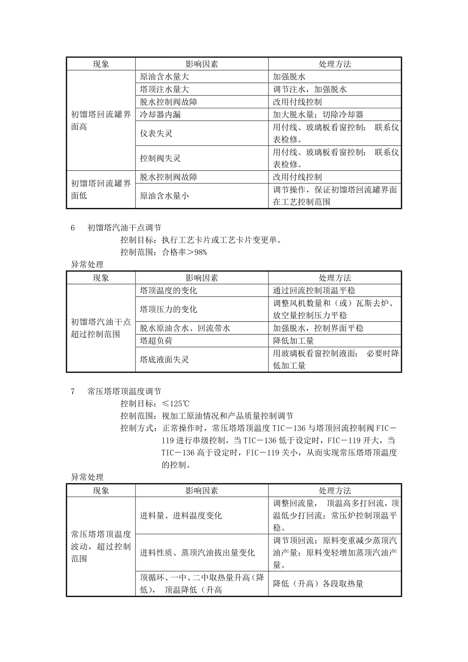 常减压蒸馏装置的操作_第4页