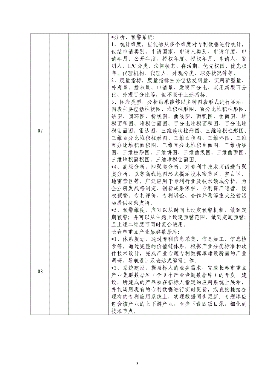 A01-采购需求表（公开招标）_第3页