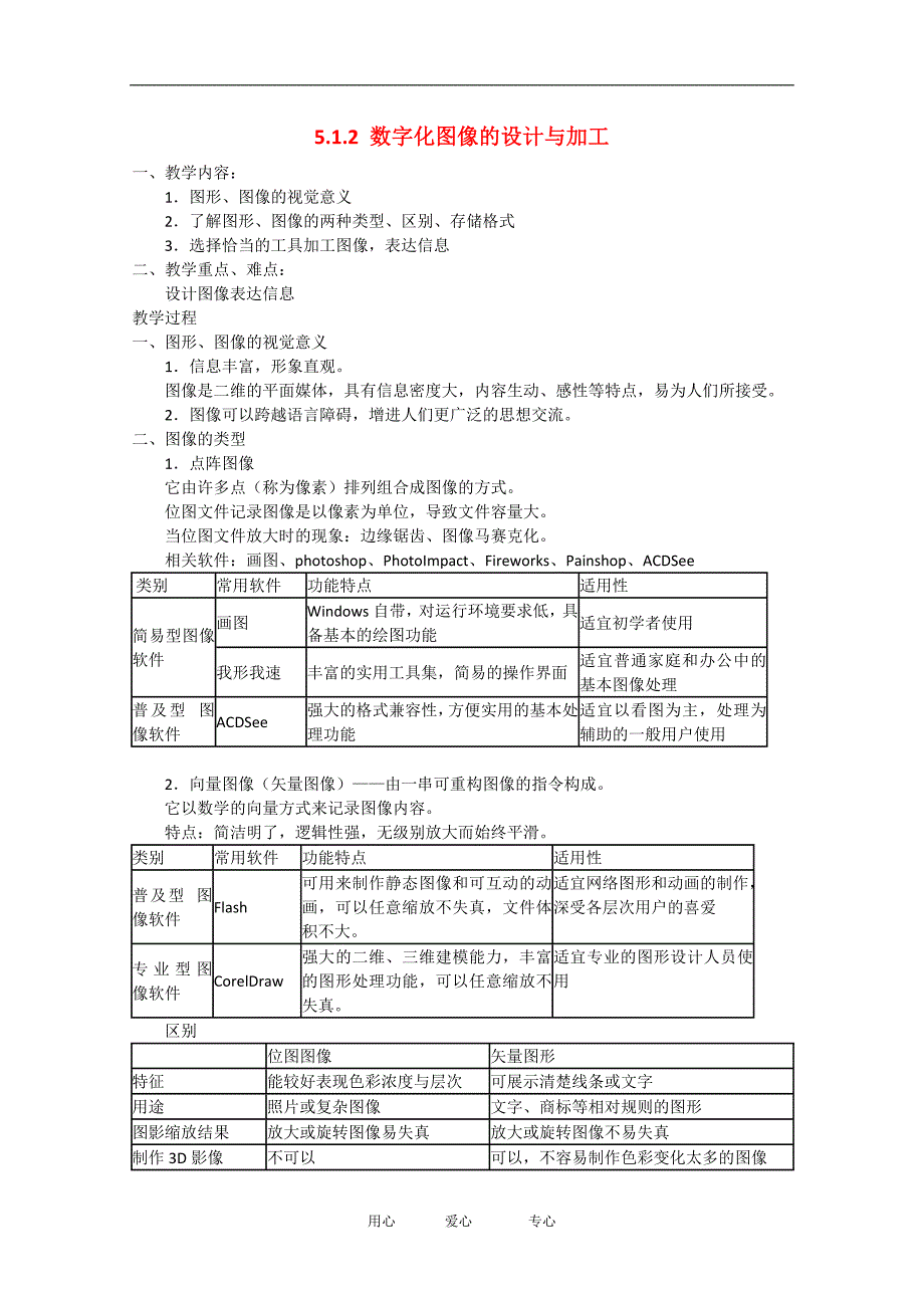 5.1.2数字化图像的设计与加工_第1页