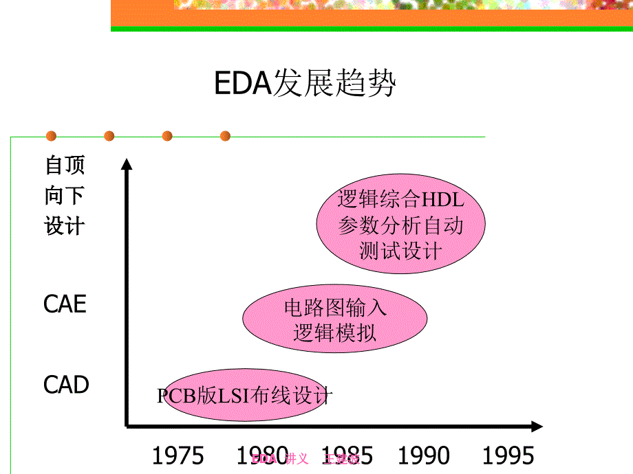 EDA技术及应用教程讲义_第3页